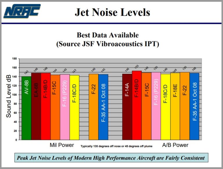 How loud is a jet engine? Noise Monitoring Services