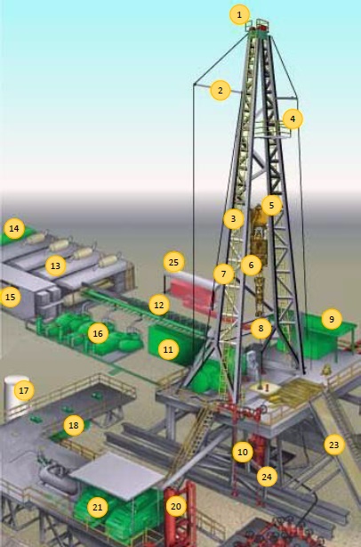 Drilling rig components